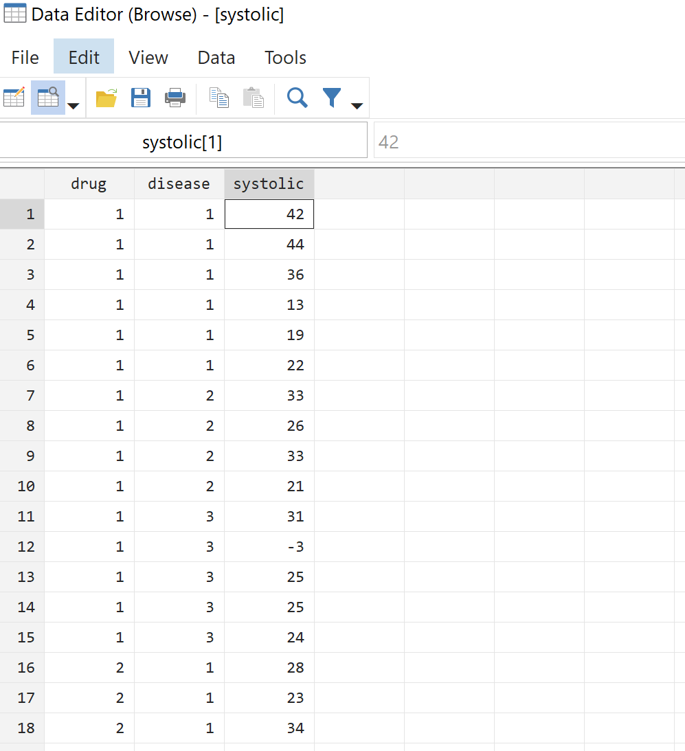 Two-way ANOVA example in Stata