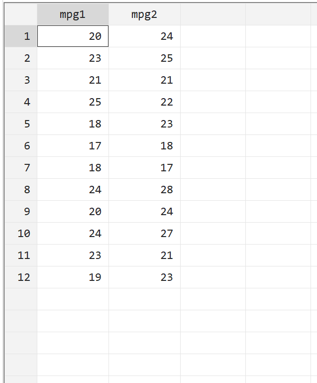 Raw data in Stata