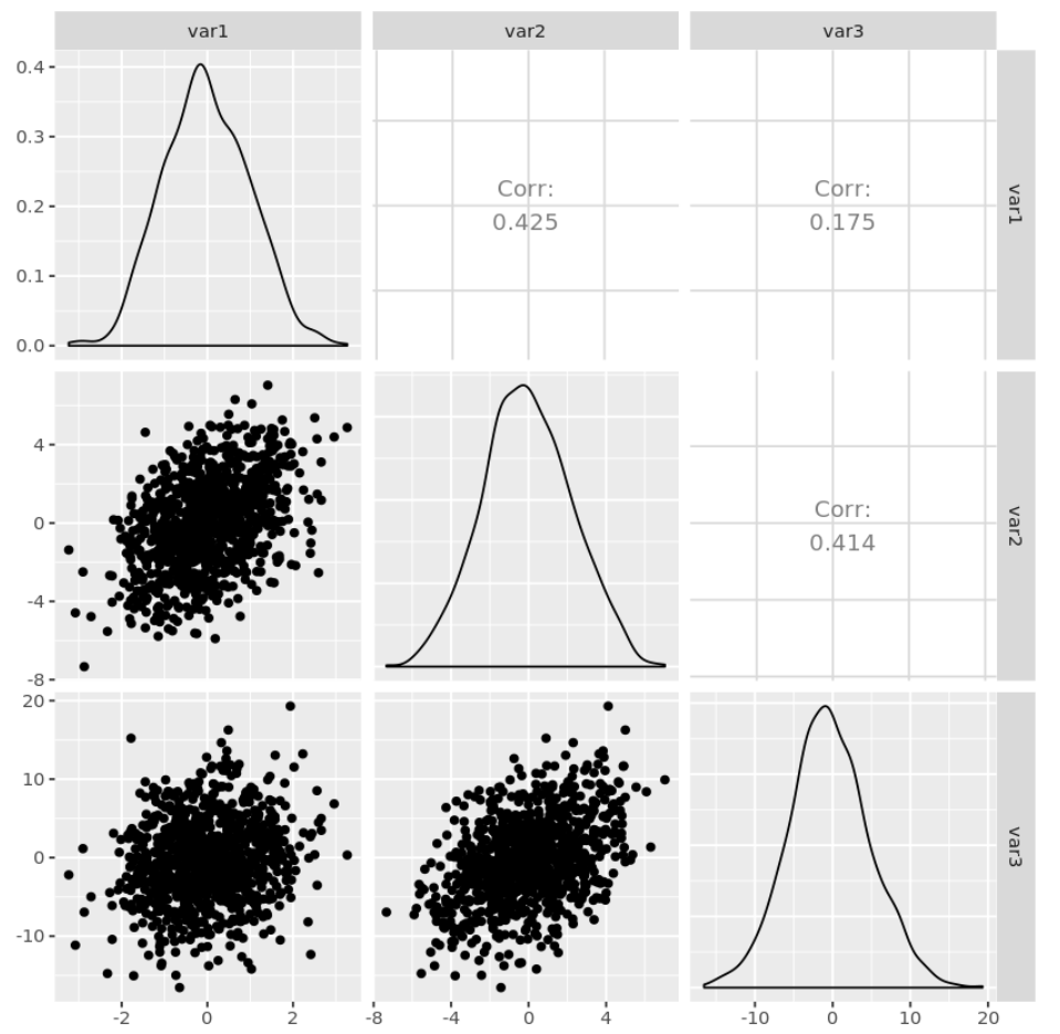 ggpairs function in R example