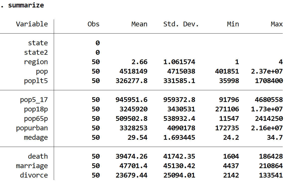 Census dataset in Stata