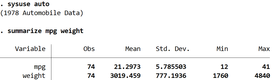 Summary of auto dataset in Stata