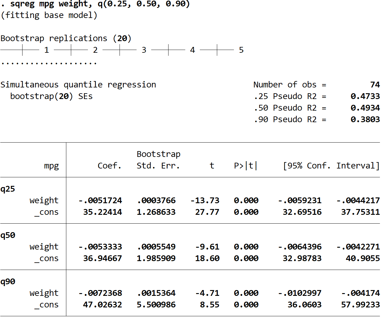 Multiple quantile regression output in Stata