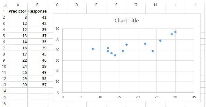 Scatterplot in Excel