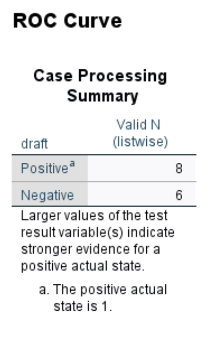 Interpreting ROC curve in SPSS