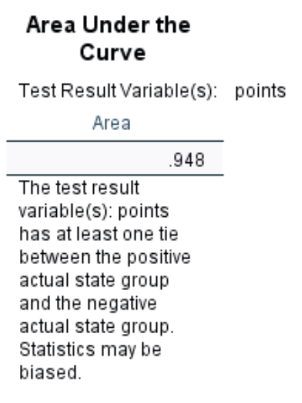 AUC on ROC Curve in SPSS