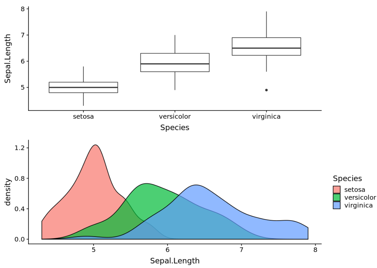 Two stacked plots in ggplot2