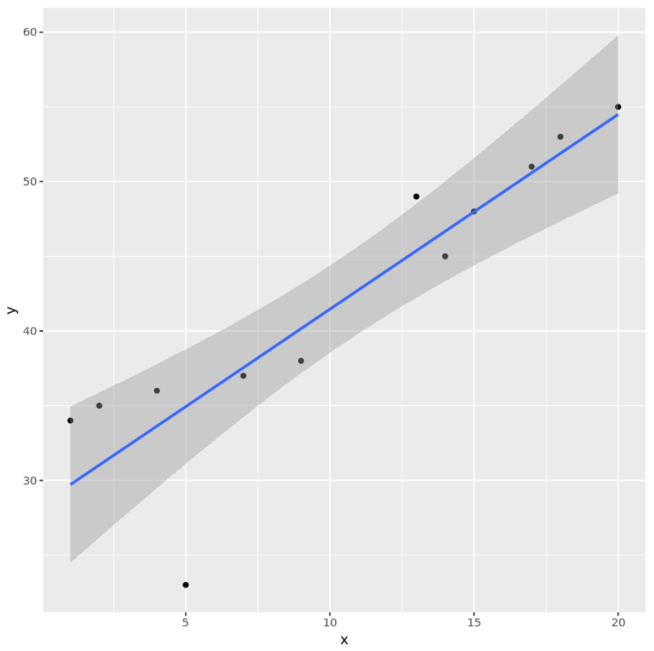 Smooth line in R