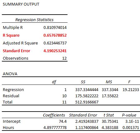 Regression output in Excel