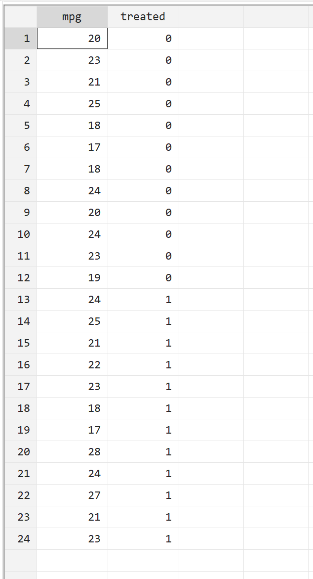 View raw data in Stata
