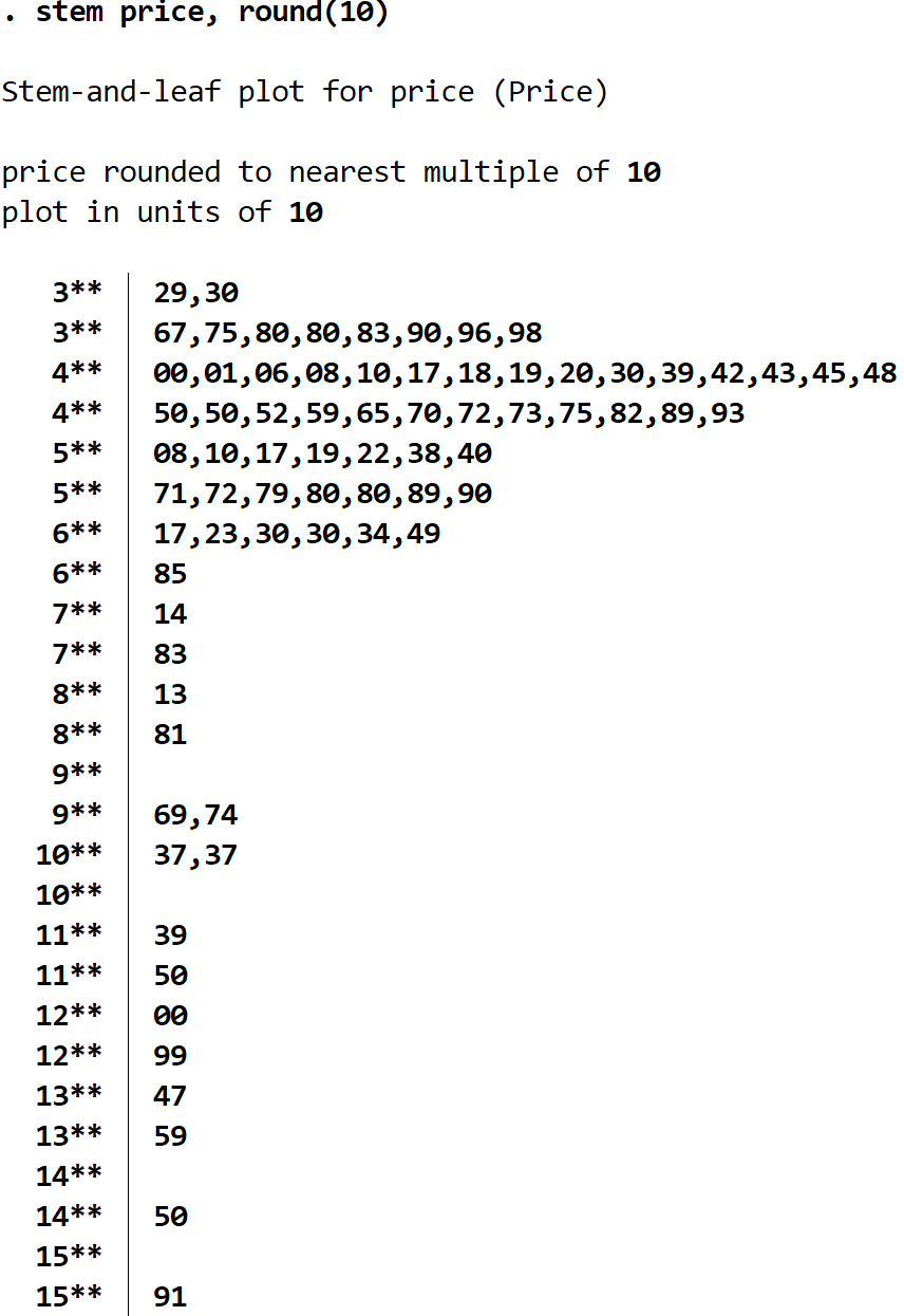 Stem-and-leaf plot with rounded values in Stata