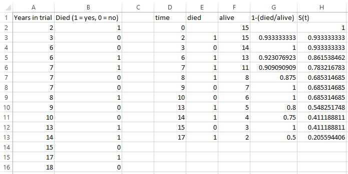 Kaplan Meier in Excel
