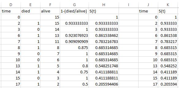 Excel survival curve tutorial