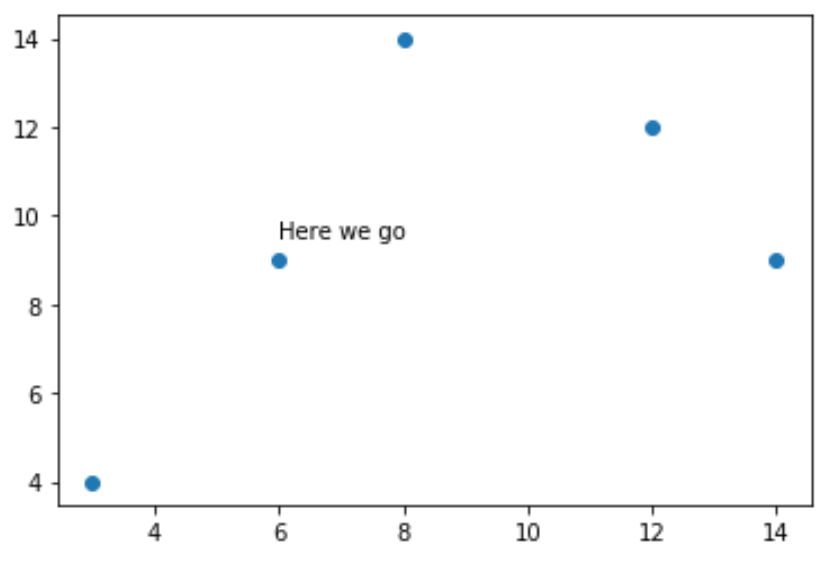 Matplotlib add text to plot