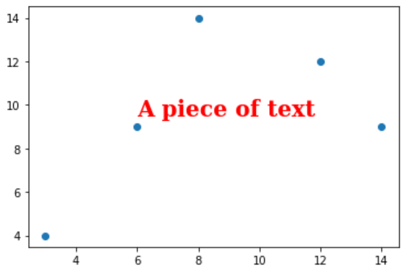Customize text in Matplotlib
