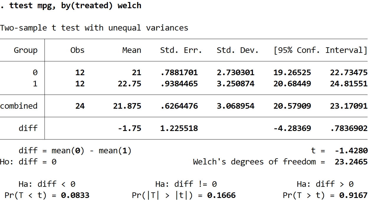 Welch