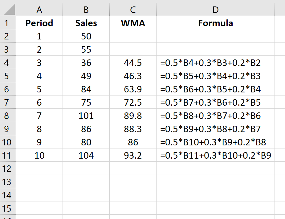 Weighted moving average calculation in Excel