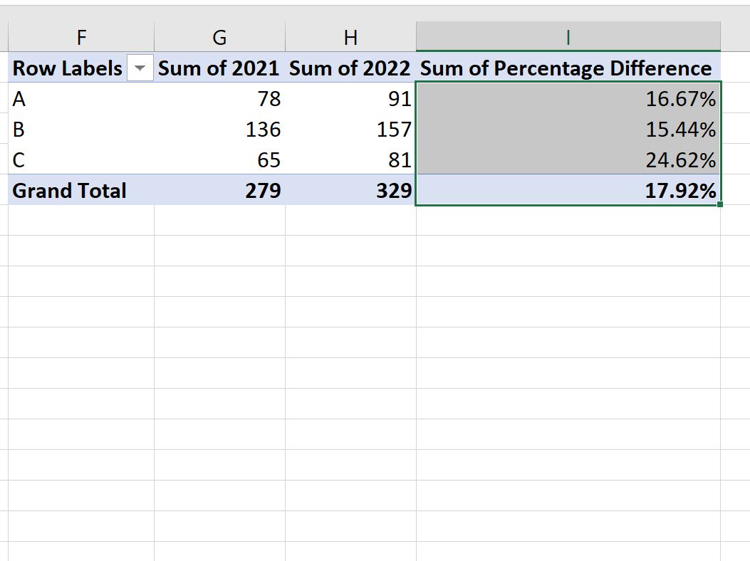 Excel pivot table percentage difference between columns