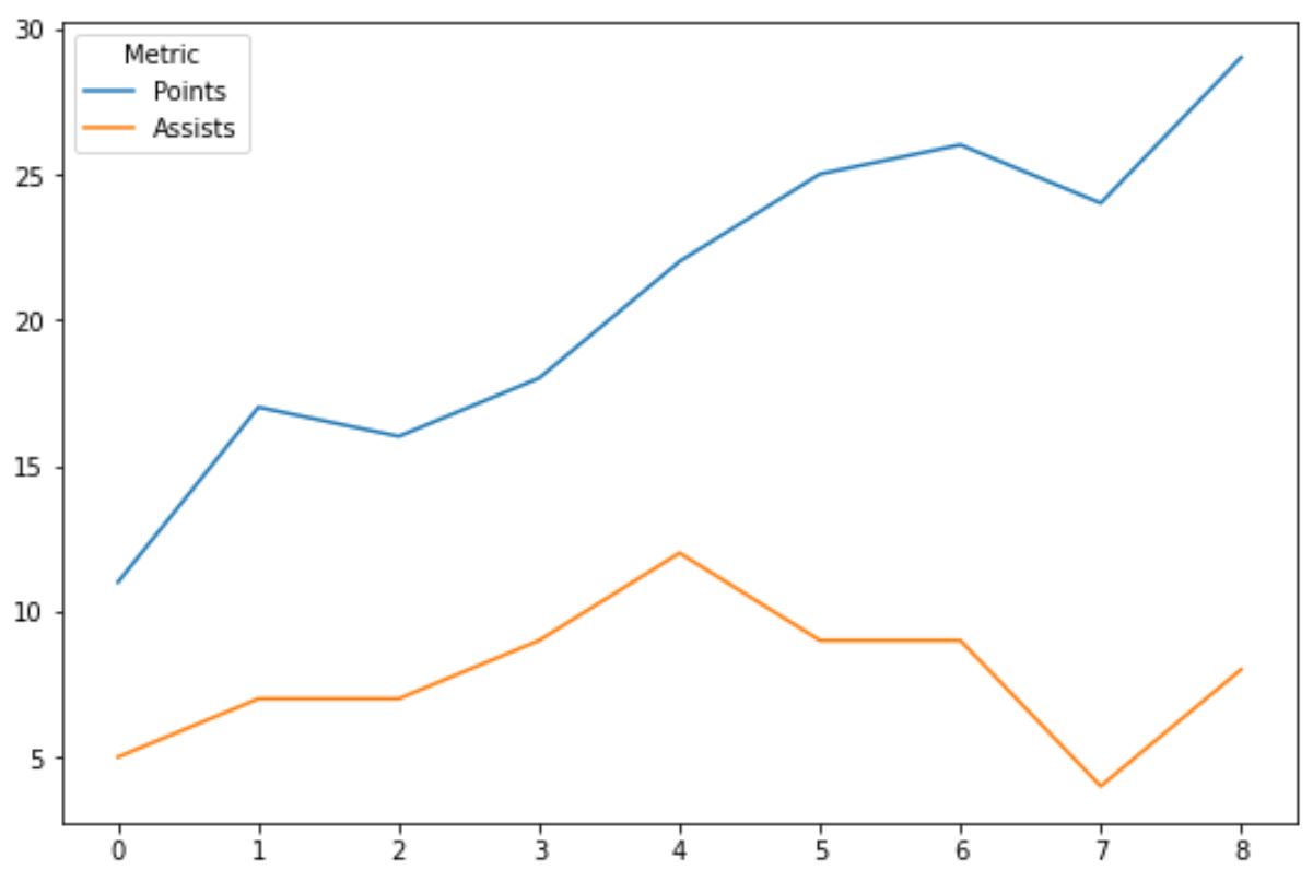add legend title to Matplotlib plot