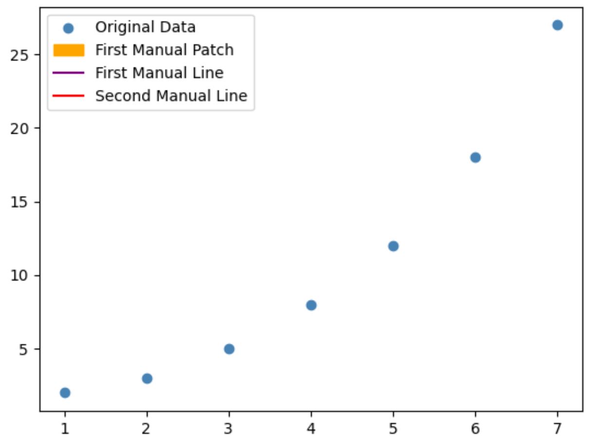 Matplotlib manual legend