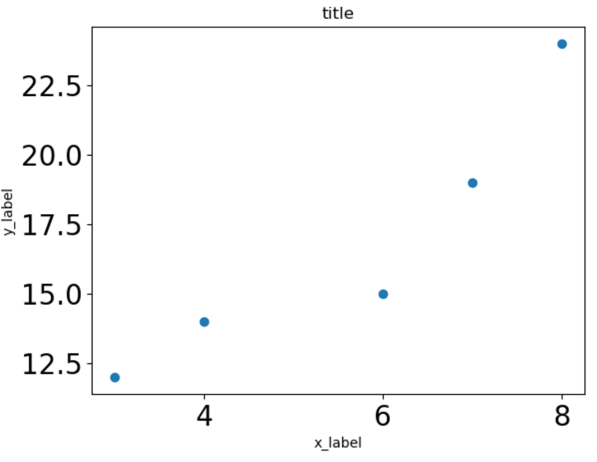 Matplotlib change font size of axes tick labels