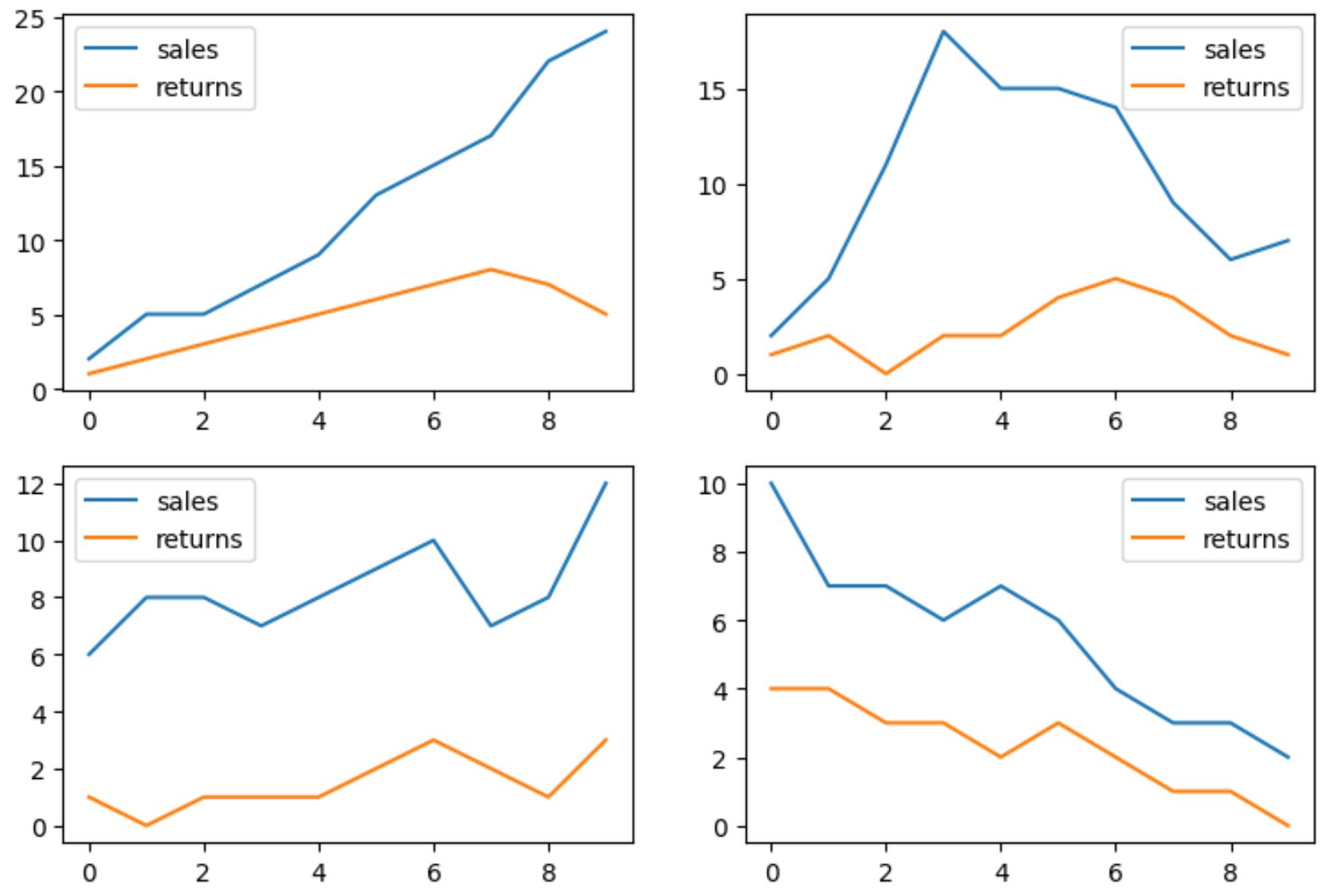 pandas subplots
