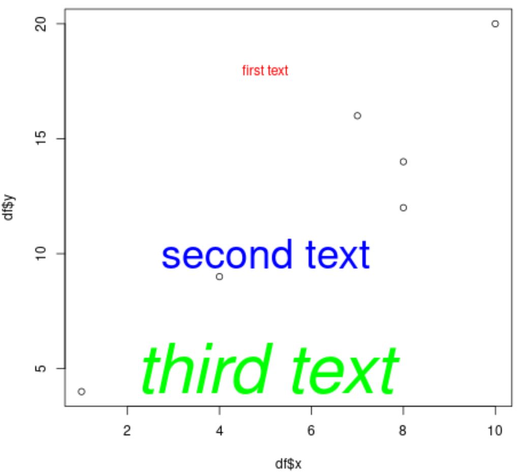 custom text in R plot