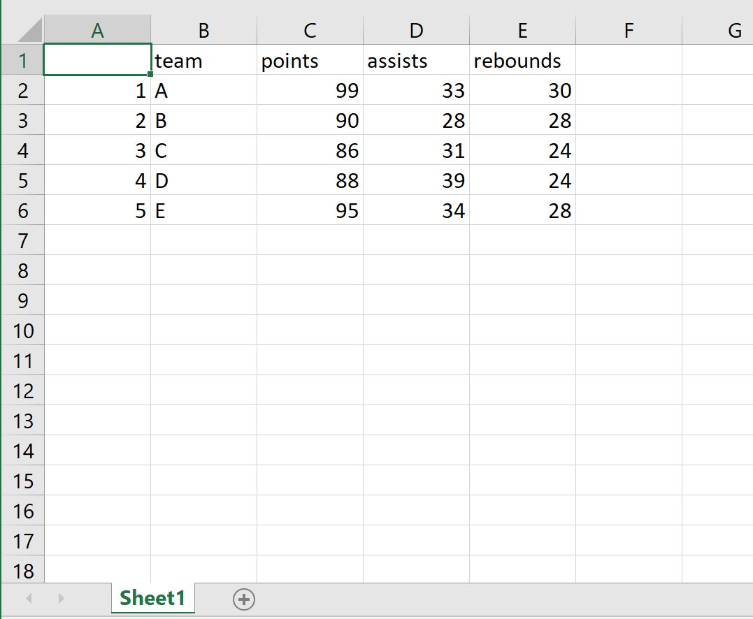 write.xlsx function in R