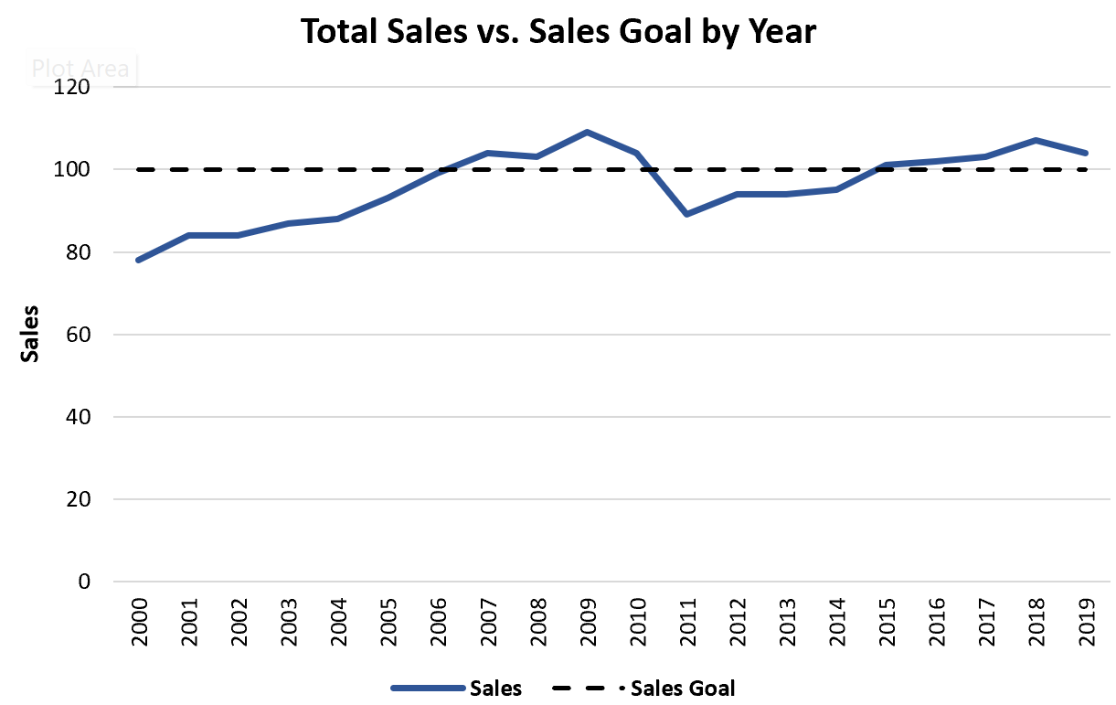 Excel add line to line chart