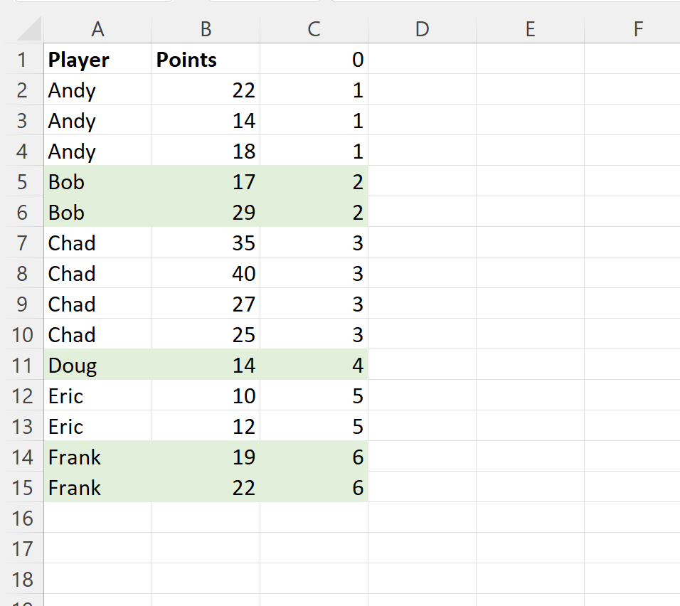 Excel alternate row color based on group