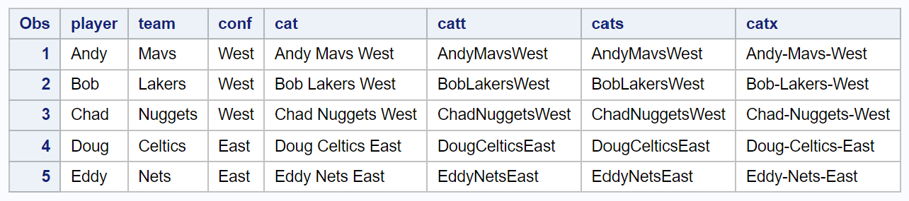 SAS CAT CATT CATS and CATX functions