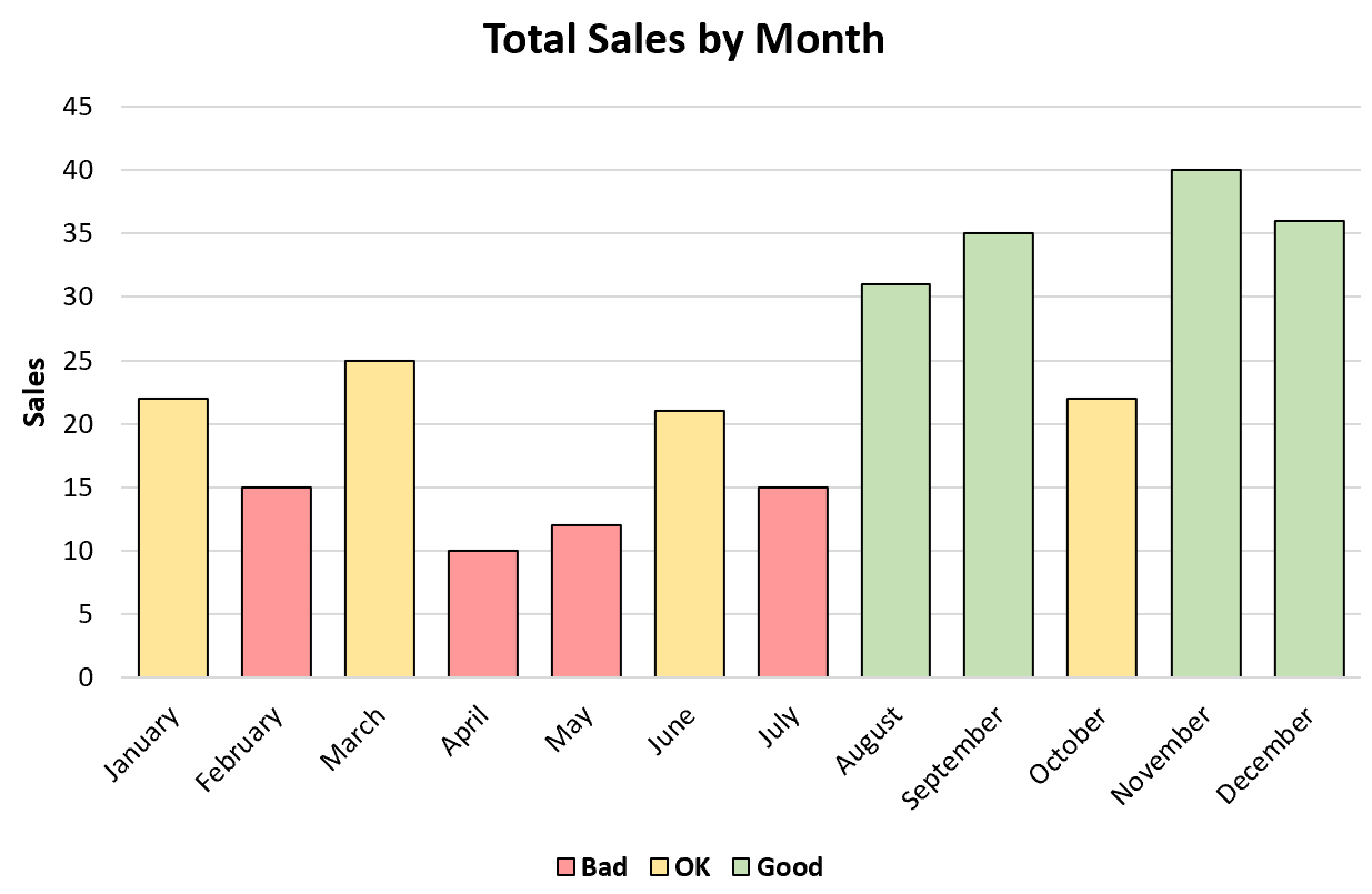 Excel create chart with conditional formatting
