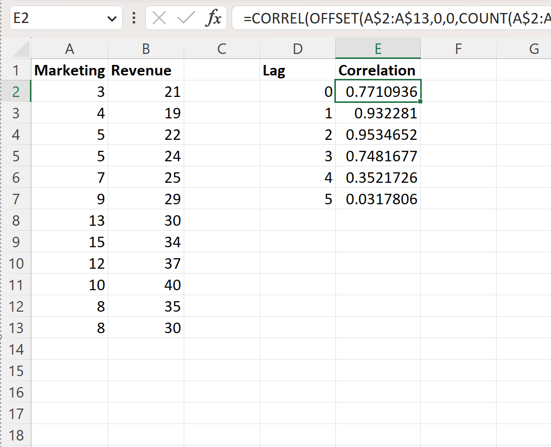 cross correlation in Excel