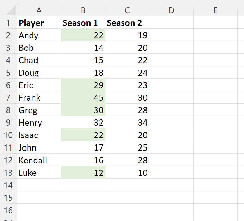 Excel highlight cell if greater than another cell