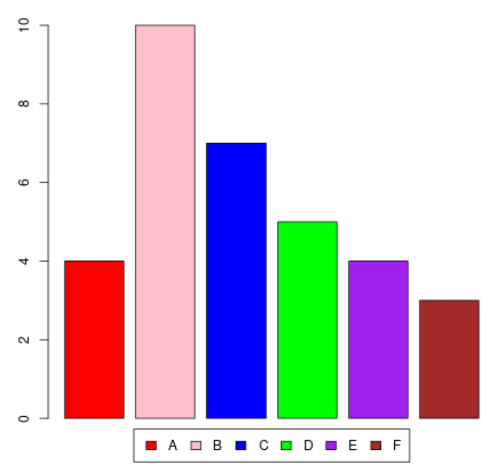 horizontal plot in base R