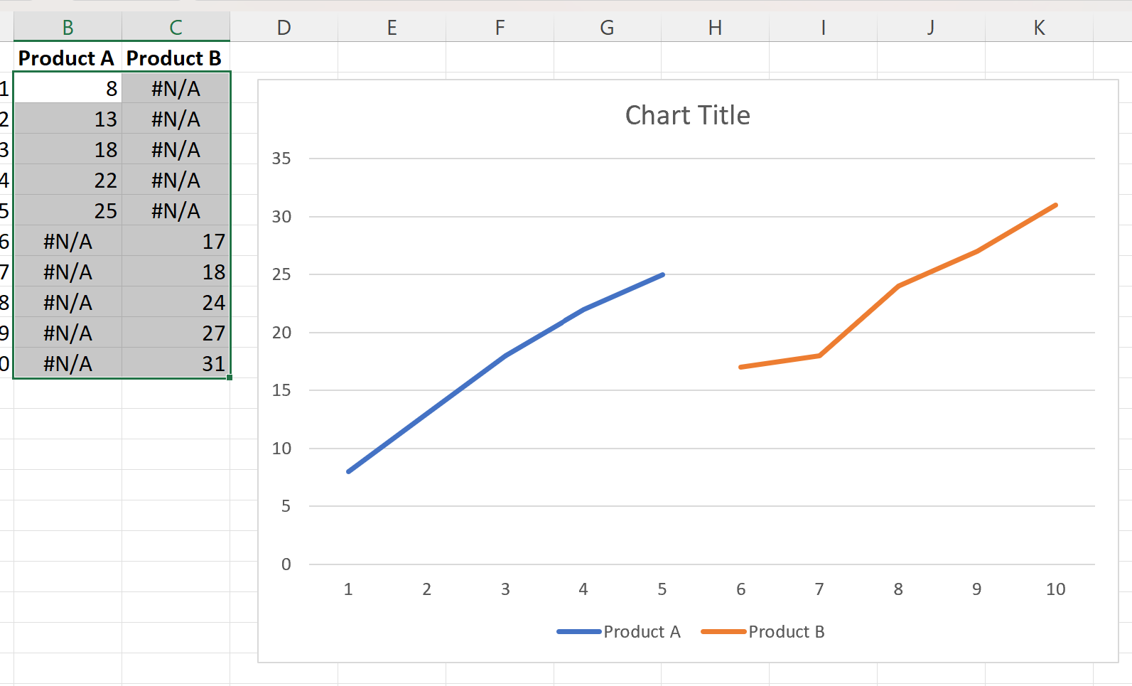 Excel create chart and ignore zero values