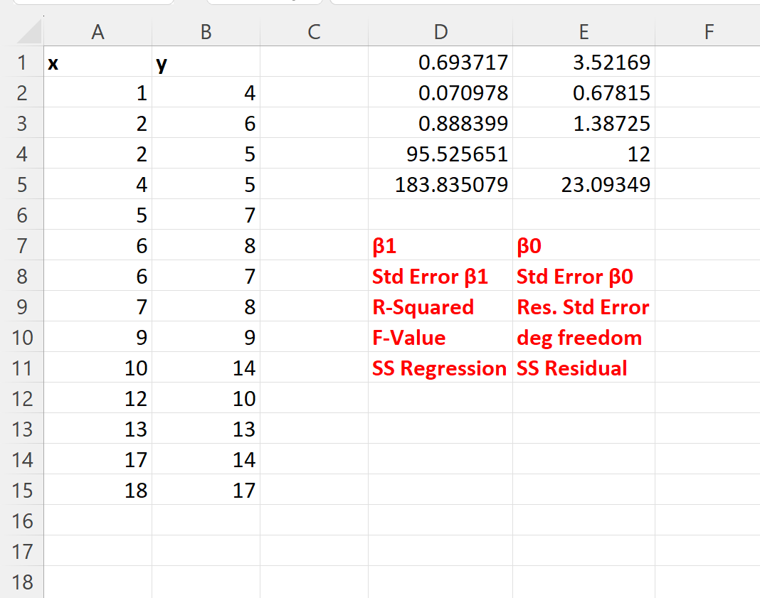 Excel LINEST output
