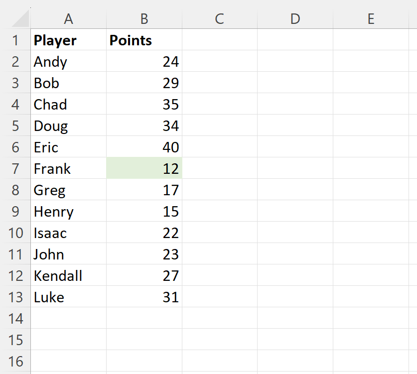 Excel highlight lowest value