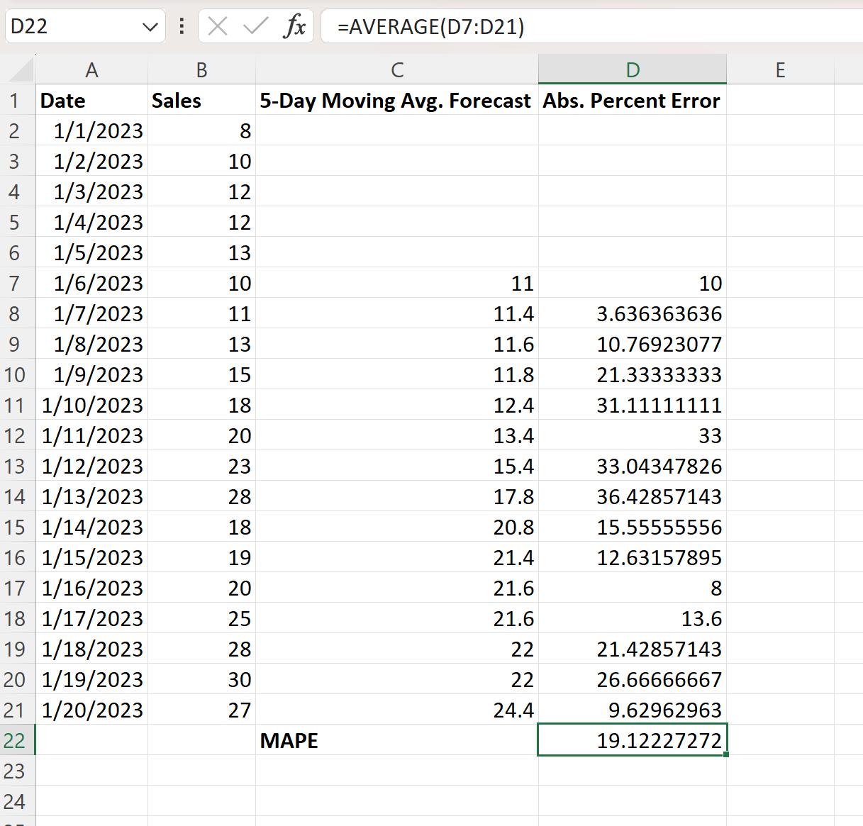Excel moving average forecast