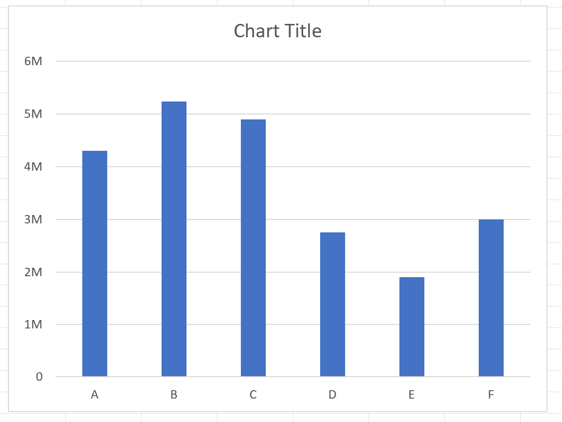 Excel axis in millions