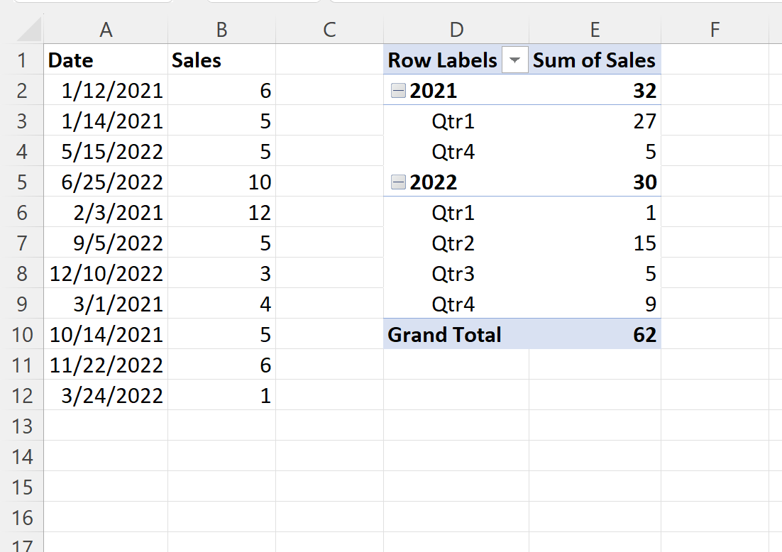 Excel group by quarter