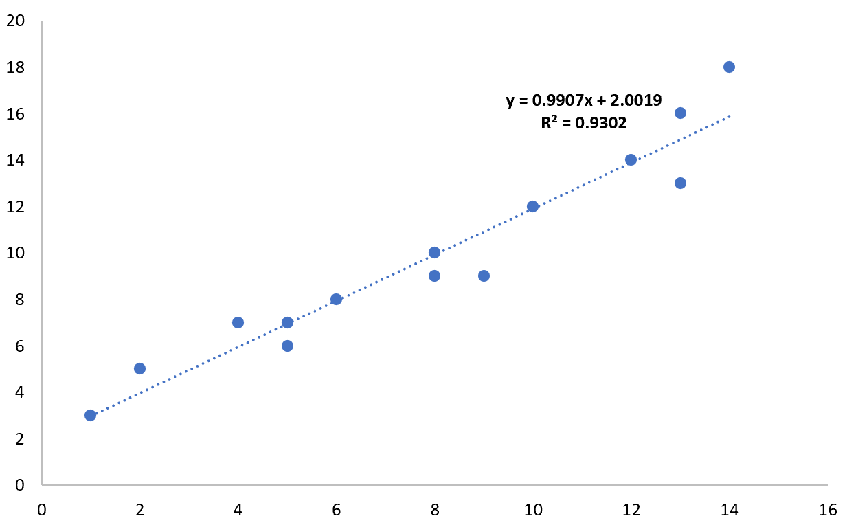 Excel add r-squared value to chart