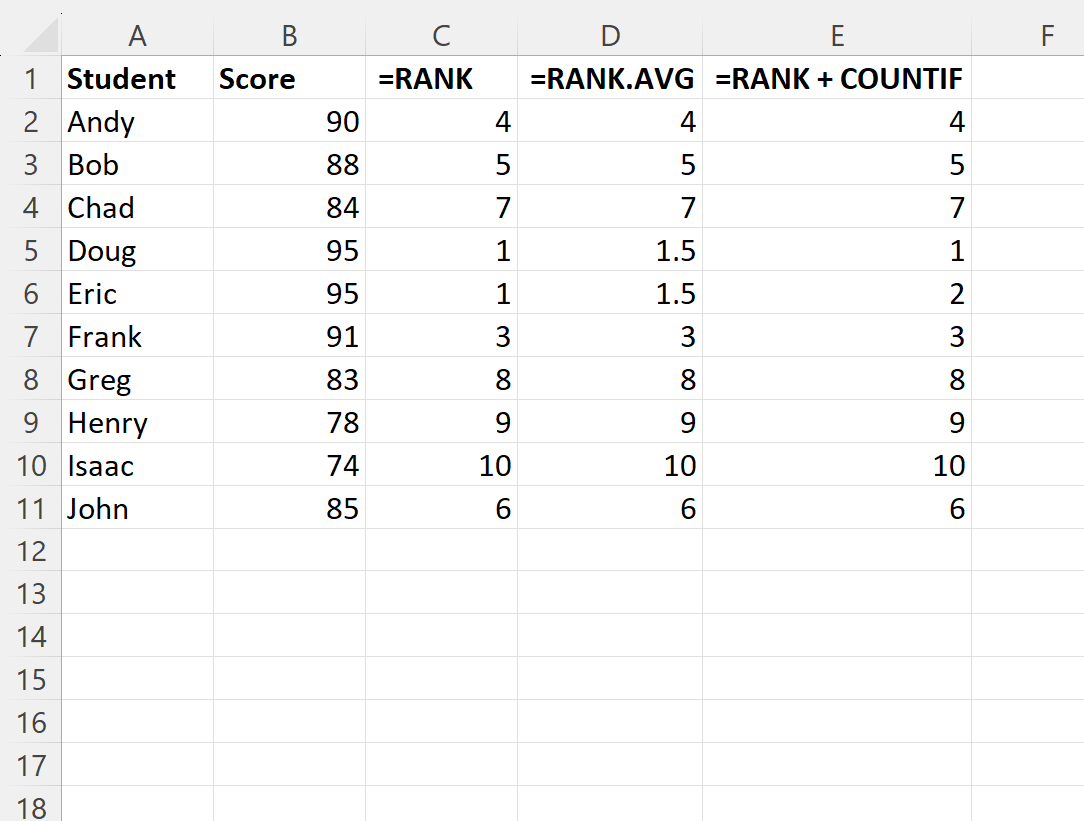 Excel rank with ties