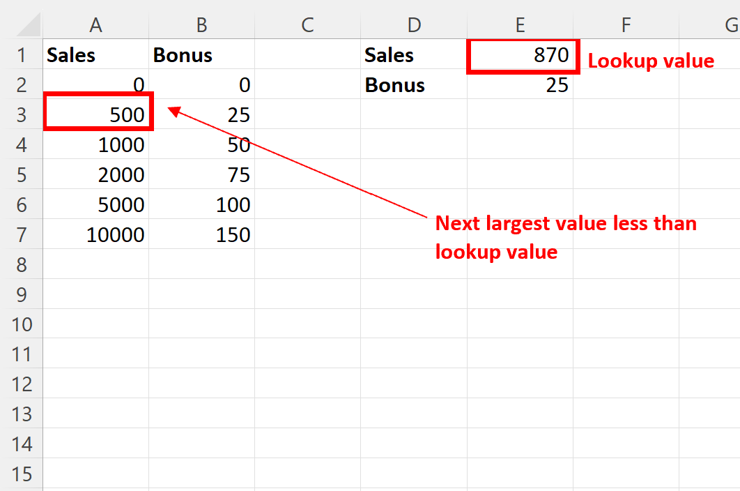 Excel use VLOOKUP to find value that falls between range