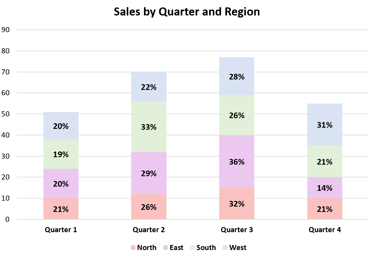 Excel show percentage in stacked column chart
