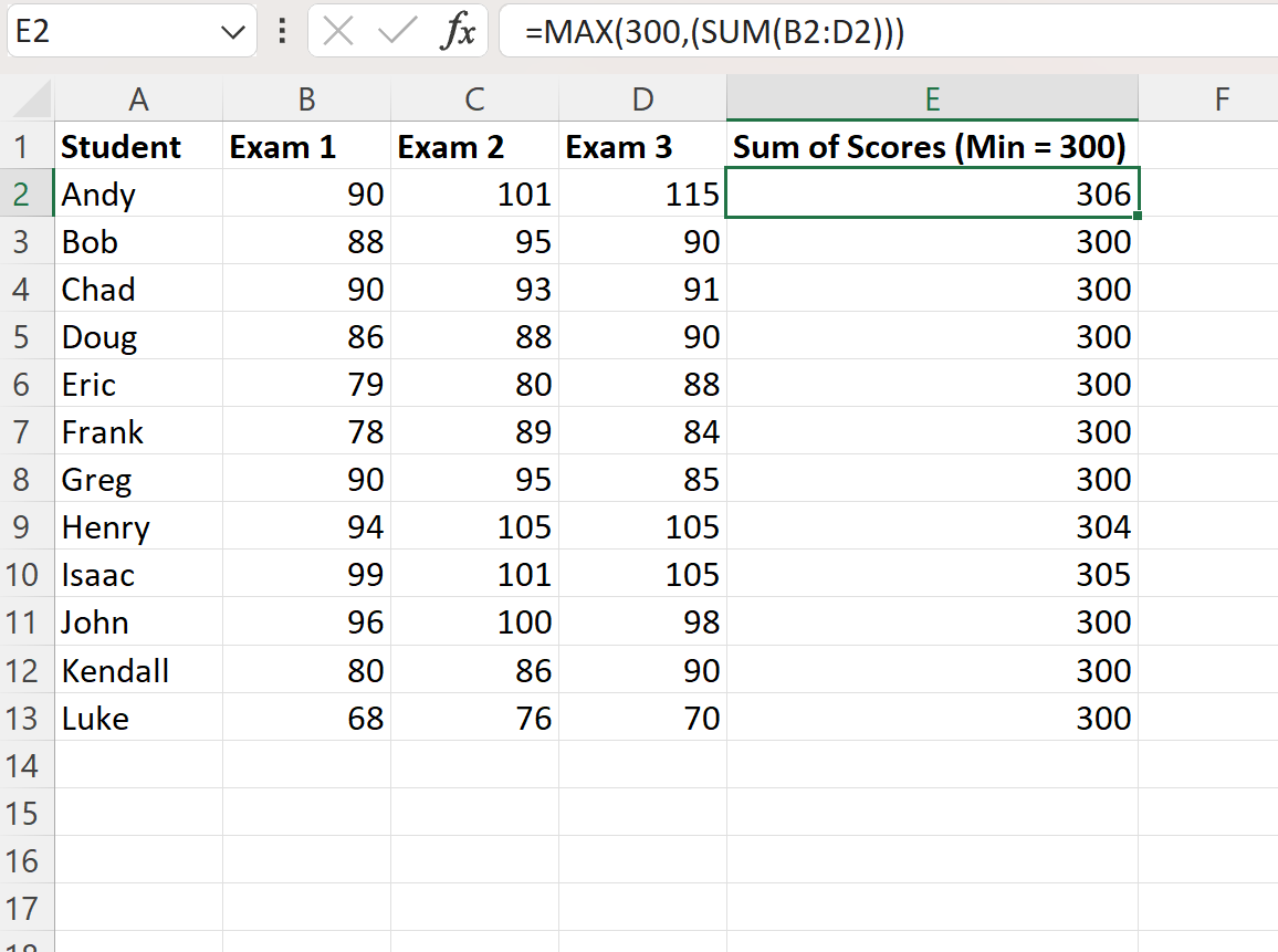 Excel set minimum value on formula