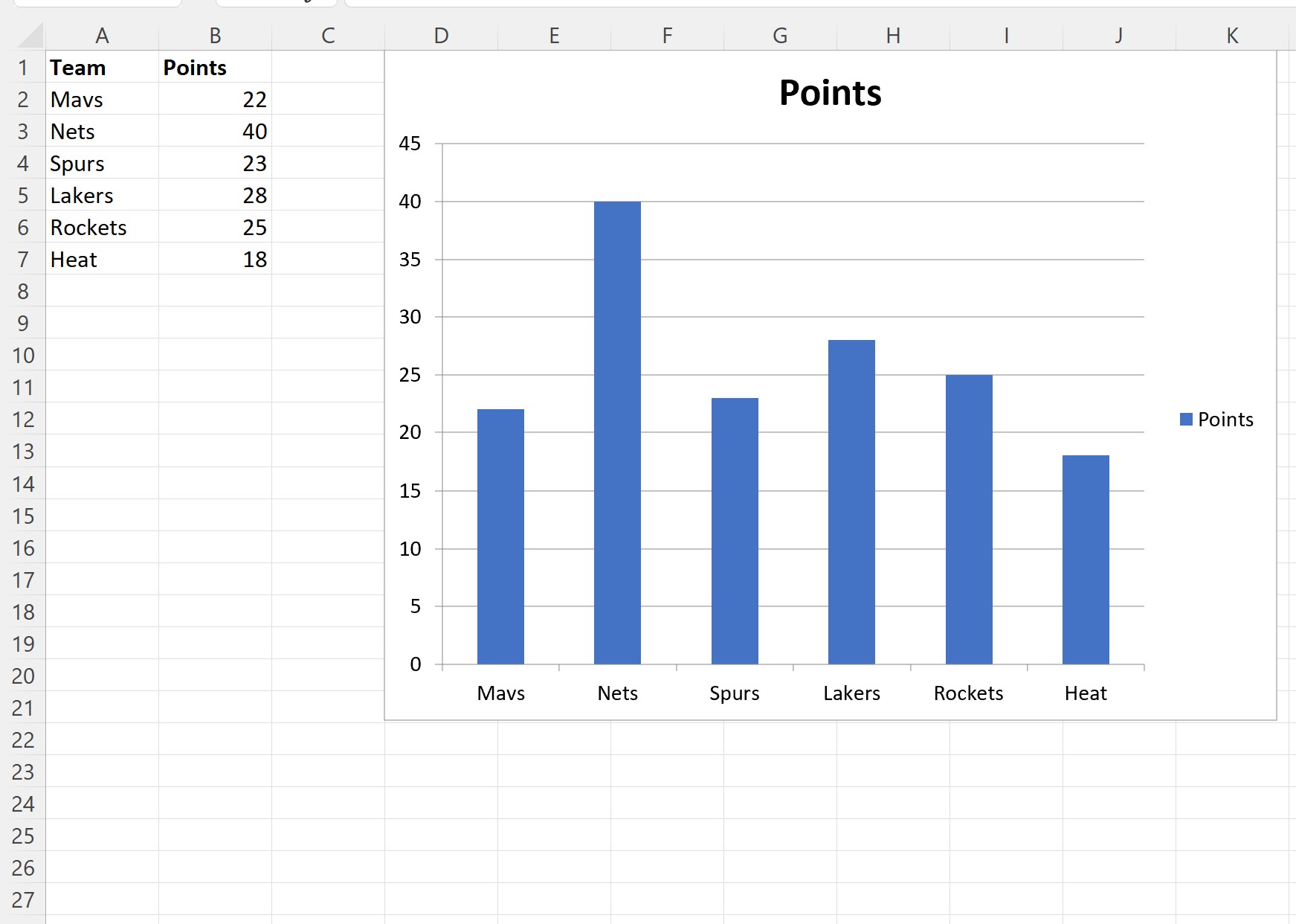 VBA bar chart
