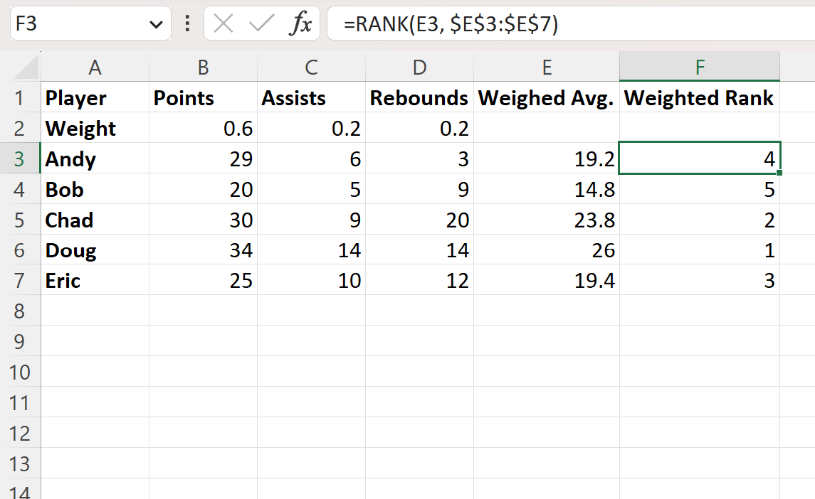 Excel calculate weighted ranking