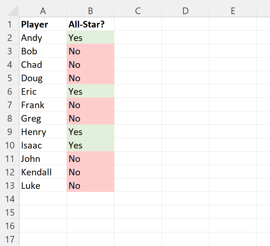 Excel conditional formatting for yes or no values